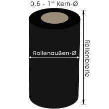 Farbband mit Bemaßung